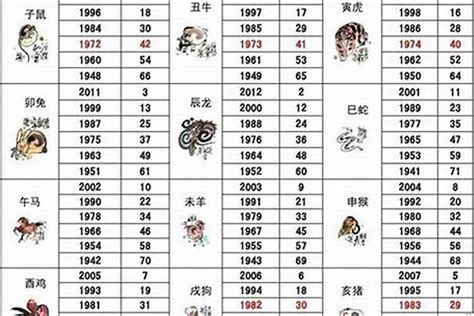 86年属什么|86年属什么 1986年属什么婚配情况如何